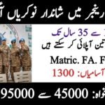 Pakistan Rangers Jobs 2025 in Sindh – (1300+ Vacancies)